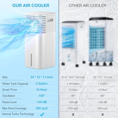 24" Windowless Portable Air Conditioner, 15H Timer & 120°Oscillation, 3-IN-1 Portable AC Unit with Remote, 2-Gal Tank, 3 Modes & 3 Speeds, Ultra-Quiet Ventless Swamp Cooler for Home Office, Off