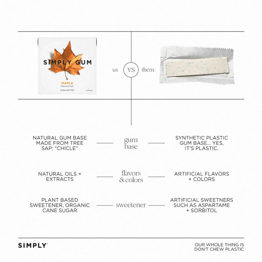 Maple Chewing Gum - Natural + Plastic-Free